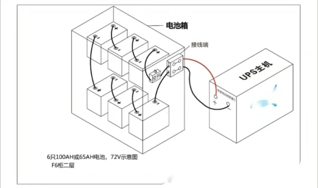 球王会体育蓄电池的安装方式