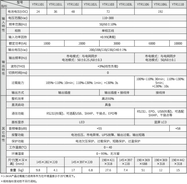 球王会体育UPS YTR11系列（1-10KVA）立式(图2)