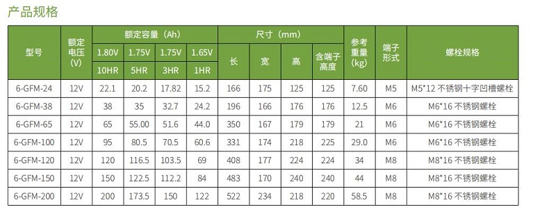 球王会体育蓄电池GFM系列(图1)