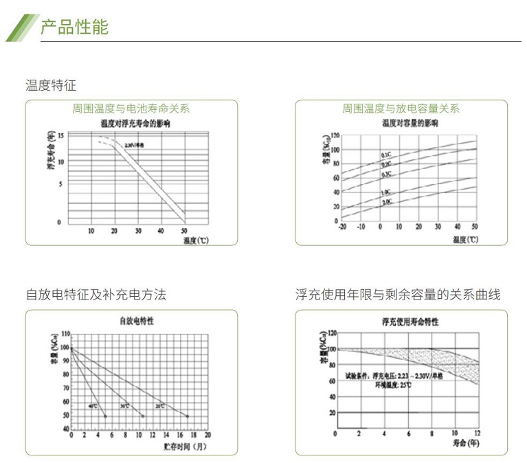 球王会体育蓄电池GFM系列(图2)