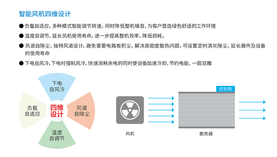 球王会体育UPS YTR33系列（20--200KVA）立式(图4)