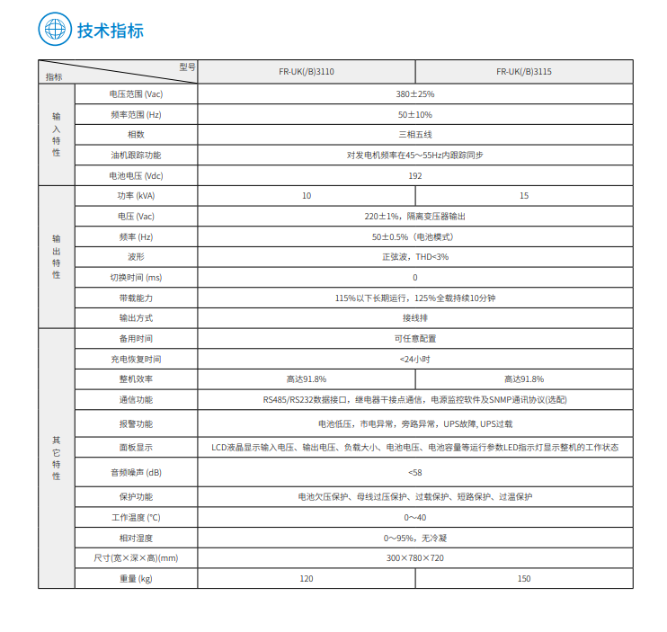 球王会体育FR 三进单出10K-15kVA(图3)