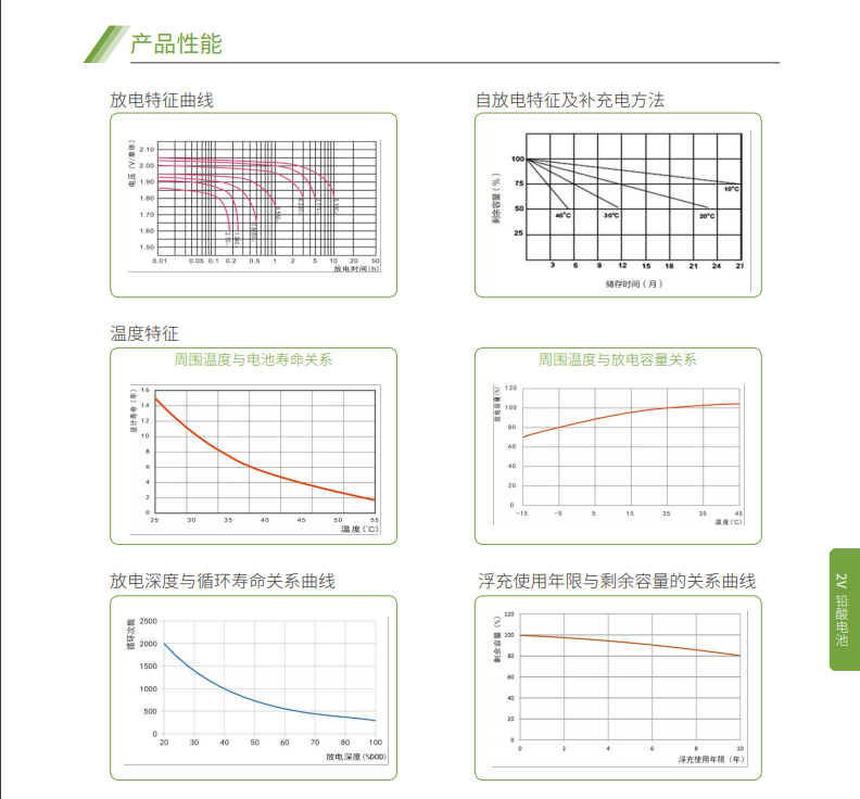 球王会体育蓄电池2V系列(图5)