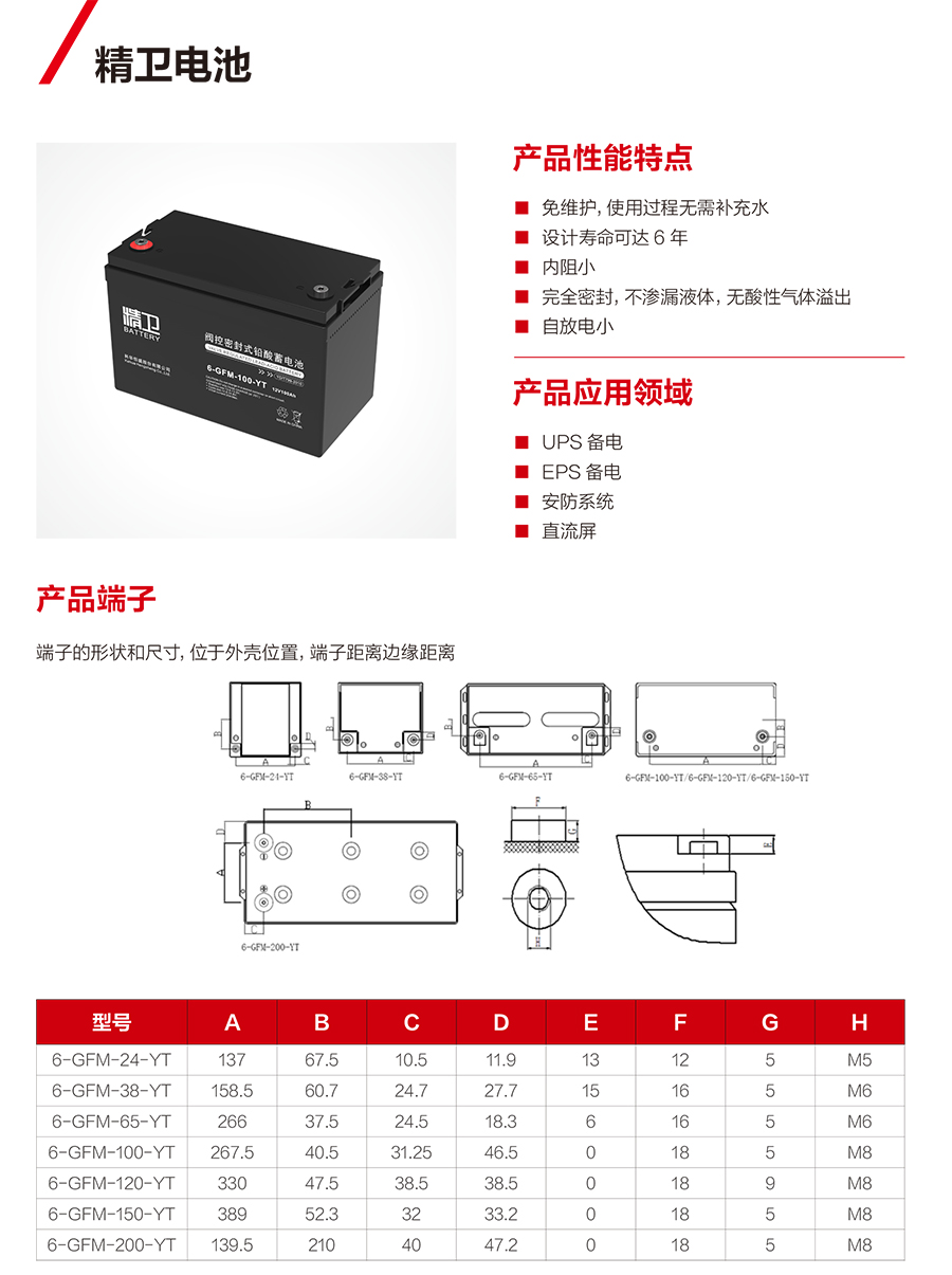 球王会体育蓄电池12V（精卫系列）(图1)
