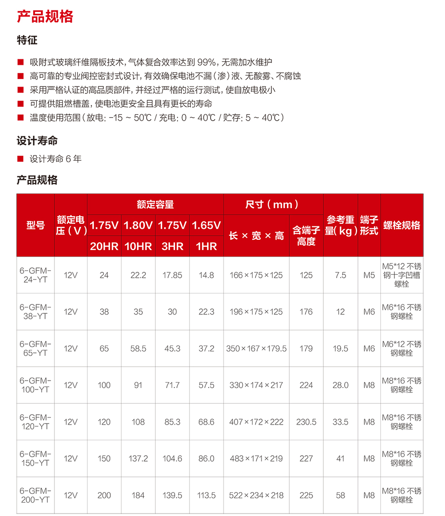 球王会体育蓄电池12V（精卫系列）(图2)