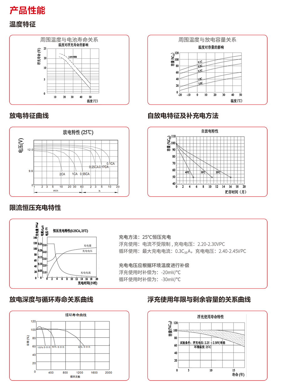 球王会体育蓄电池12V（精卫系列）(图3)